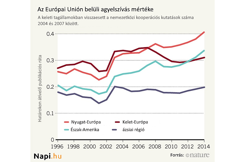 Forrás: Nature/University of Sussex Forrás: Nature/University of Sussex